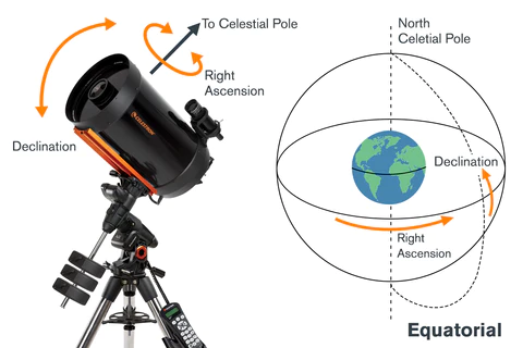 Equatorial Mount Diagram